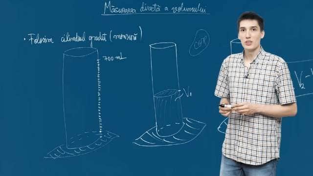 Măsurarea directă a volumului