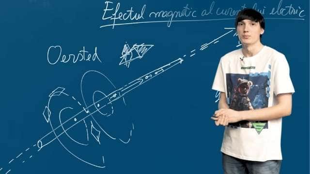 Efectul magnetic al curentului electric