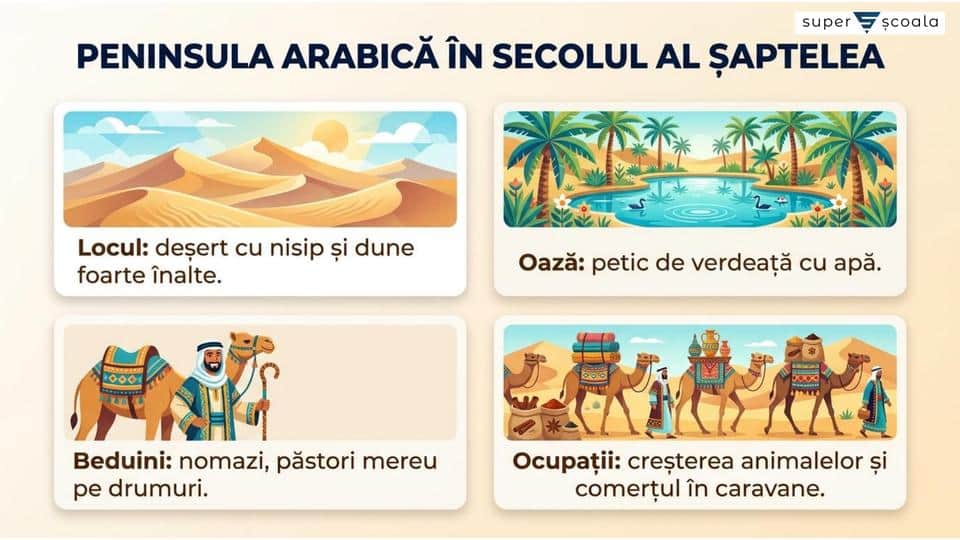 Islamul – credința, apariția și expansiunea sa