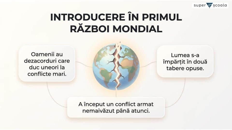 Primul Război Mondial. Evoluţia alianţelor. Fronturile de luptă