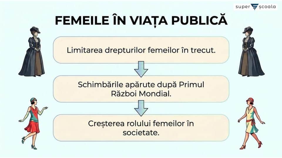 Femeia în viața publică
