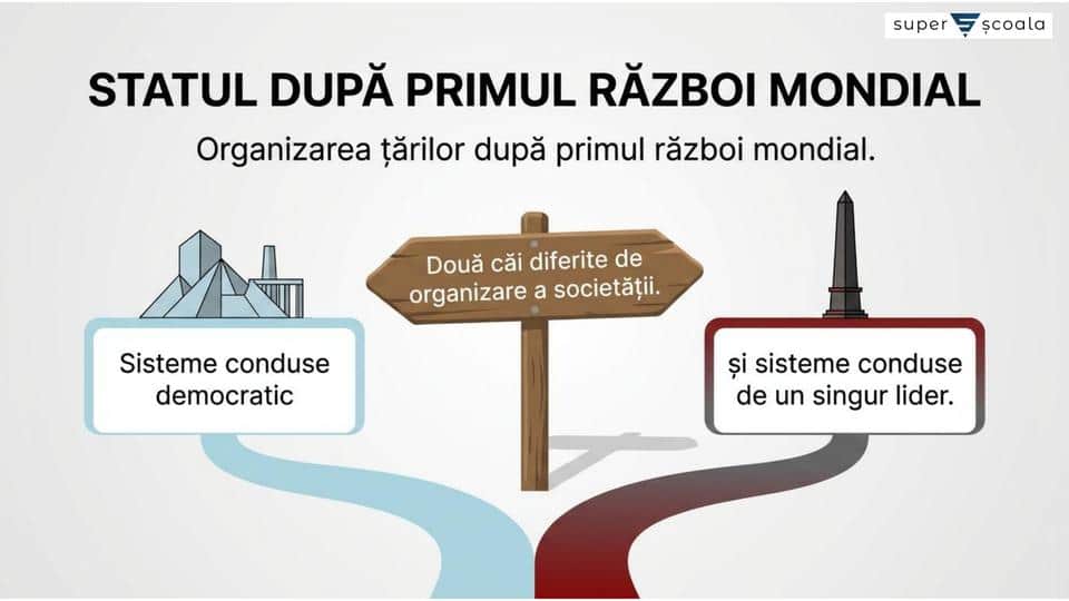 Cetățean și stat în democrație și în totalitarism