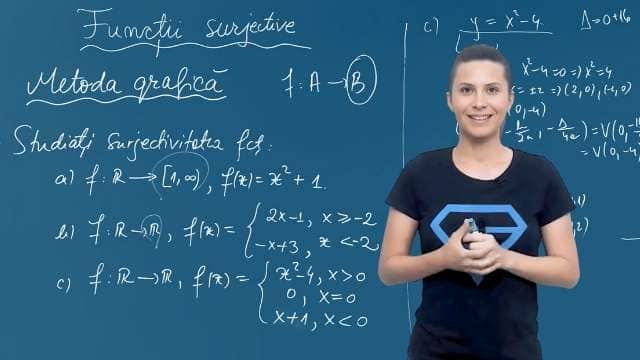 Funcții surjective - metoda grafică