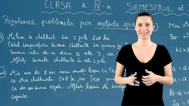 Metoda grafică - P3