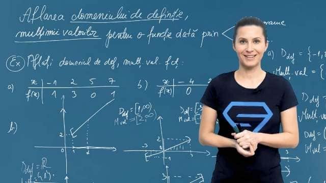 Aflarea domeniului de definiție, mulțimea valorilor pentru o funcție dată prin diagrame sau grafic