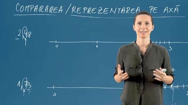 Compararea și reprezentarea pe axa a fracțiilor zecimale